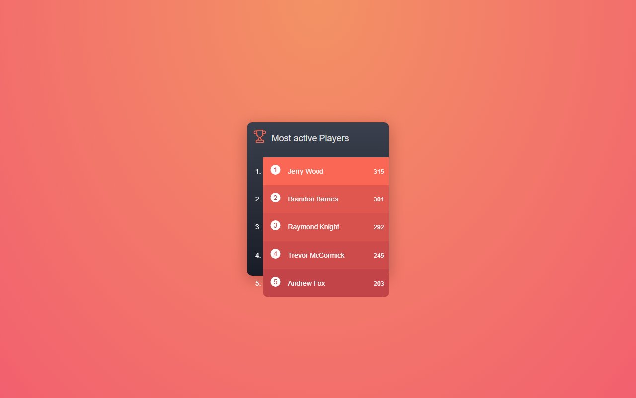 Leaderboard snippet with awesome animation design — Bootstrap 5 snippet preview