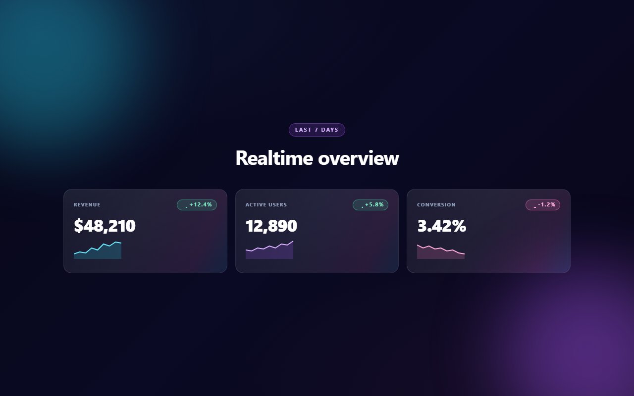 Holographic Stat Cards — Tailwind CSS component preview